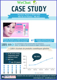 wechat marketing KNG service China